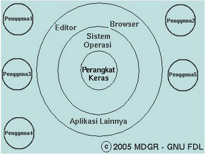 SISTEM OPERASI