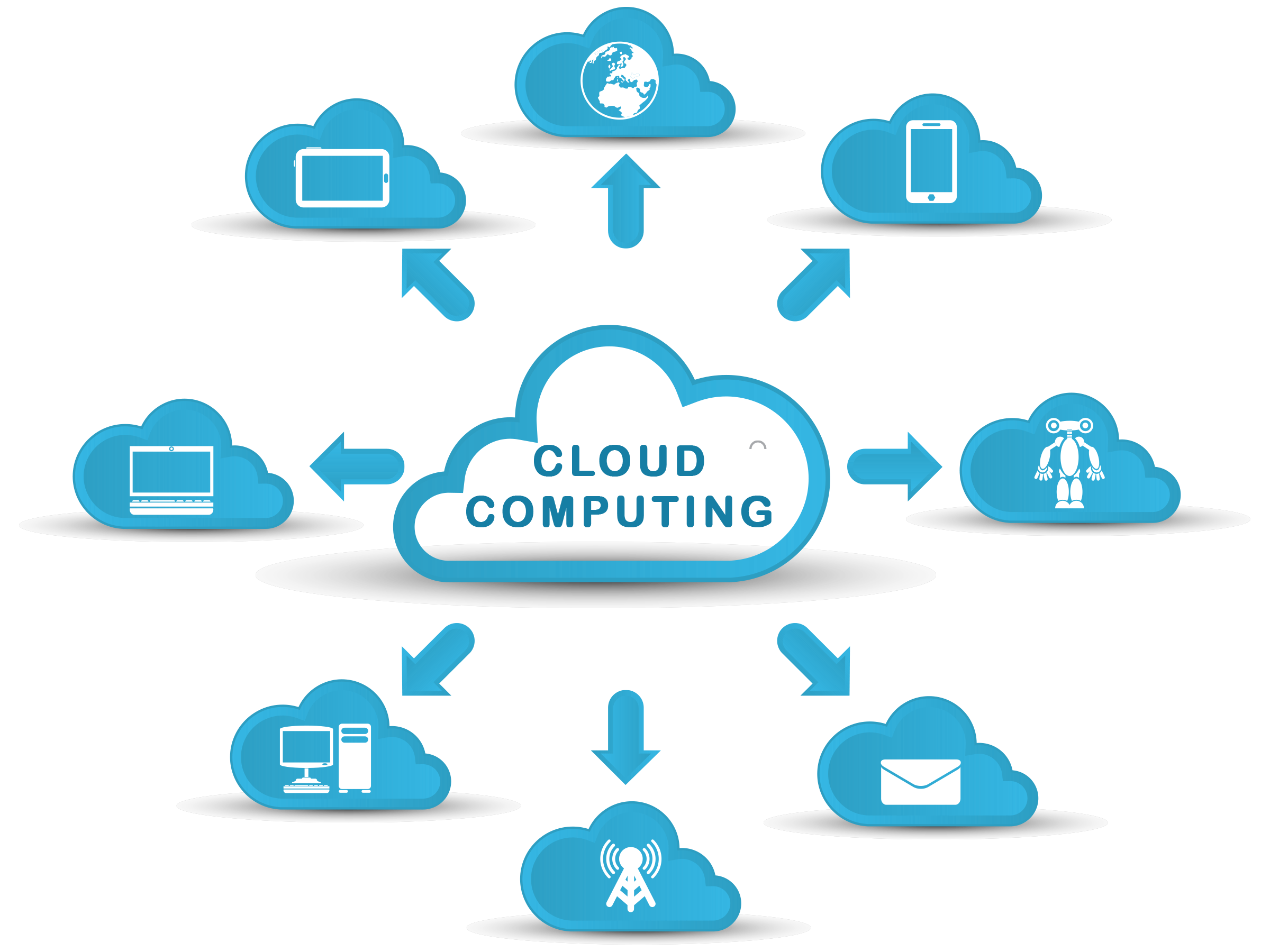 CLOUD COMPUTING