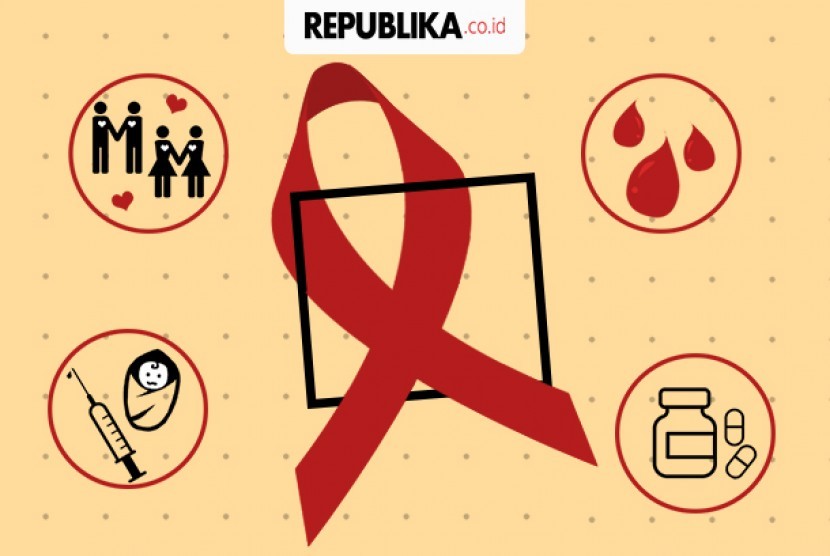 HIV/AIDS KELAS A &amp; B T.A 2021-2022
