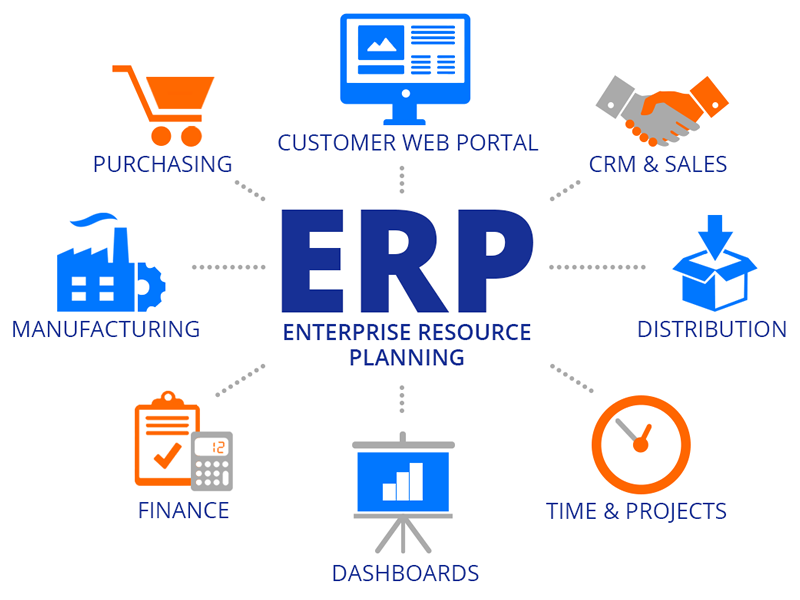 Enterprise Resource Planning-Kelas-Sore